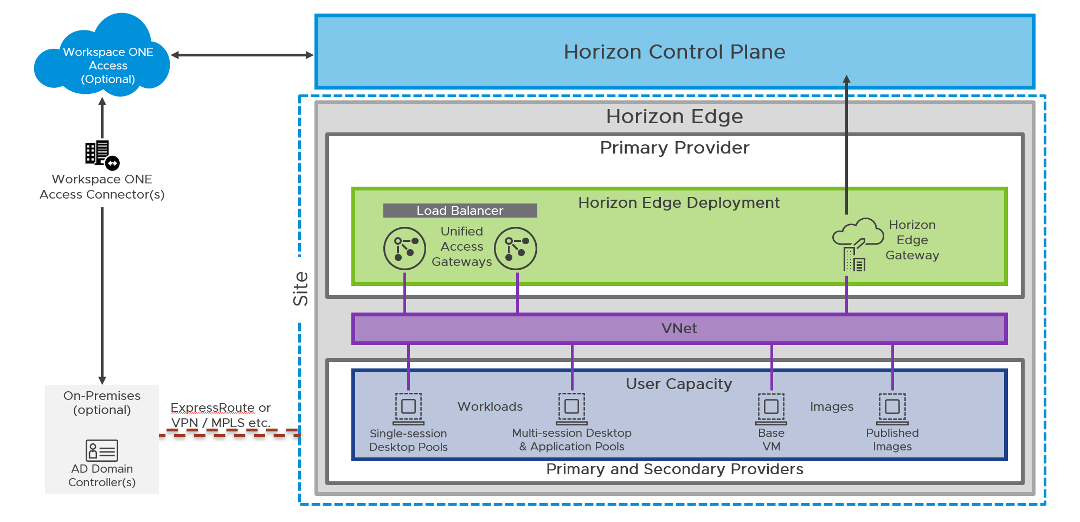 VMware Horizon Cloud Service next-genのご紹介 | 田町モバイル愛好会（たまもば）
